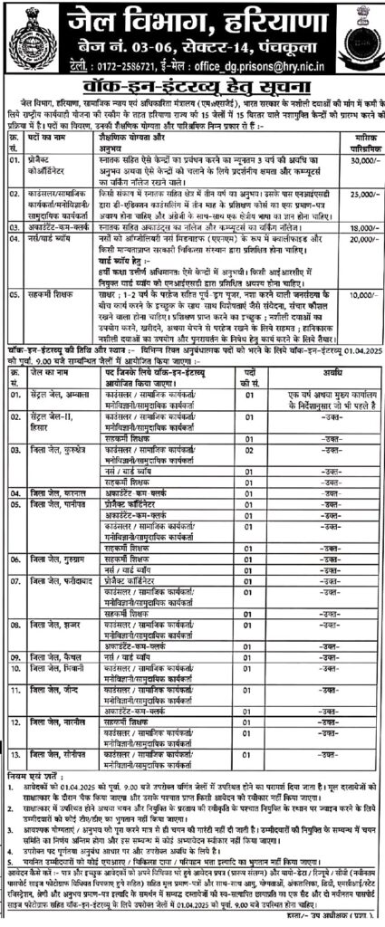 department of jail haryana recruitment apply online